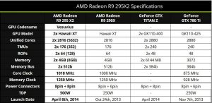 AMD-R9&TITANZ